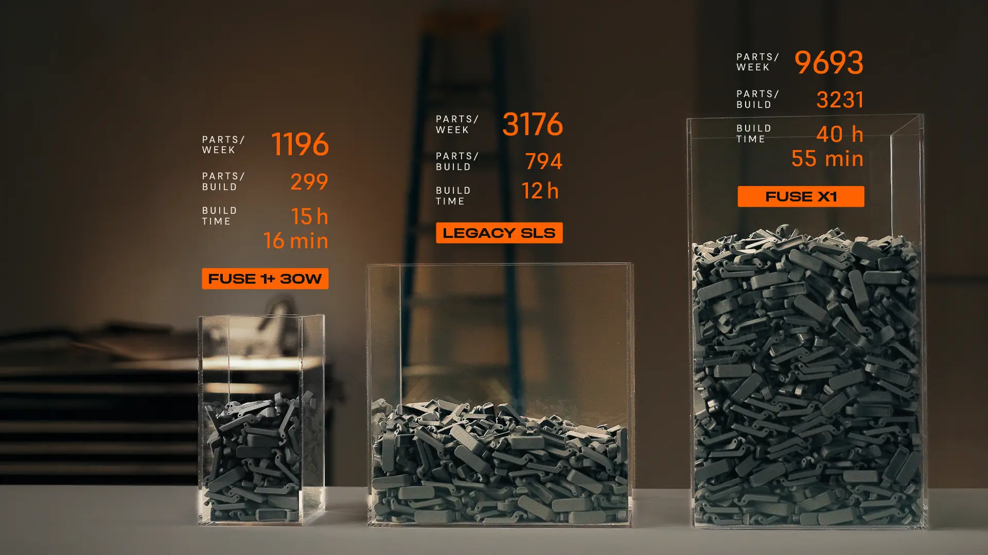 Fuse X1 throughput and footprint comparison